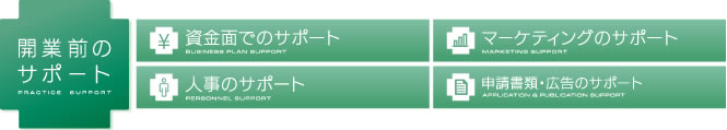 開業前のサポート