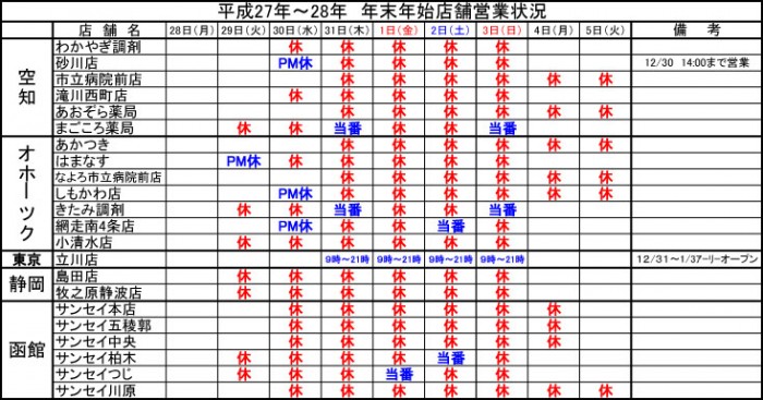 ナカジマ薬局　調剤薬局　営業時間　年末年始