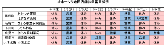 ナカジマ薬局　オホーツク　営業　ゴールデンウィーク　調剤薬局