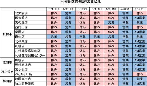 ナカジマ薬局　札幌　営業　ゴールデンウィーク　調剤薬局