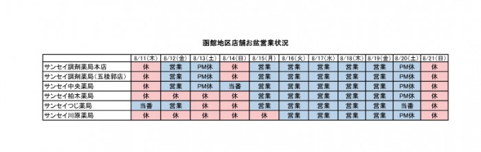 函館　ナカジマ薬局　お盆期間