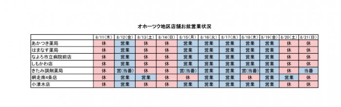 オホーツク　ナカジマ薬局　お盆期間