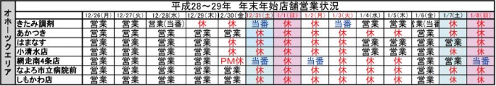 ナカジマ薬局　調剤薬局　年末年始　営業　札幌　帯広　オホーツク　函館　空知　関東