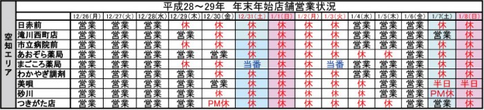 ナカジマ薬局　調剤薬局　年末年始　営業　札幌　帯広　オホーツク　函館　空知　関東