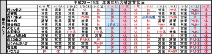 ナカジマ薬局　調剤薬局　年末年始　営業　札幌　帯広　オホーツク　函館　空知　関東