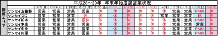 ナカジマ薬局　調剤薬局　年末年始　営業　札幌　帯広　オホーツク　函館　空知　関東