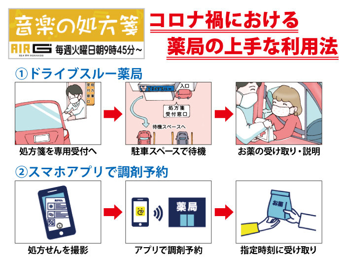 【音楽の処方箋】12/22の放送は… コロナ禍での薬局の上手な利用法
