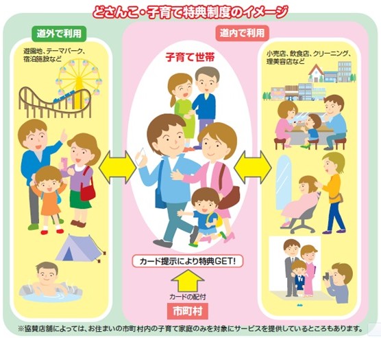 ナカジマ薬局の「どさんこ・子育て特典制度」のお知らせ